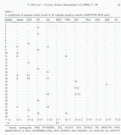  LCN Error Rate